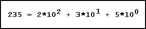 235 aus mathematischer Sicht