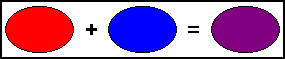 subtraktive Farbmischung