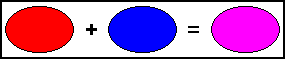additive Farbmischung